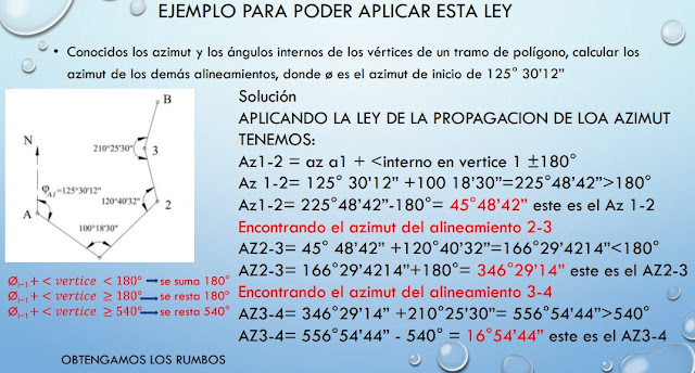 img:proporcionada por el Ing Bermudez