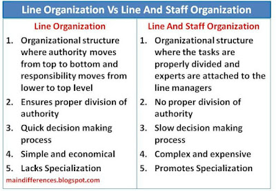 difference-line-organization-line-staff-organization