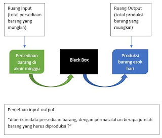 pemetaan ruang input output fuzzy logic 1