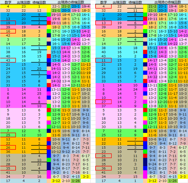 ロト予想 ロト765 Loto765 結果