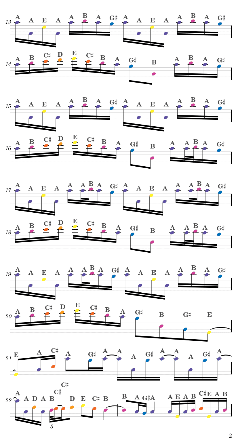 River Flows in You - Yiruma (이루마) Easy Sheets Music for piano, keyboard, flute, violin, sax, celllo 2