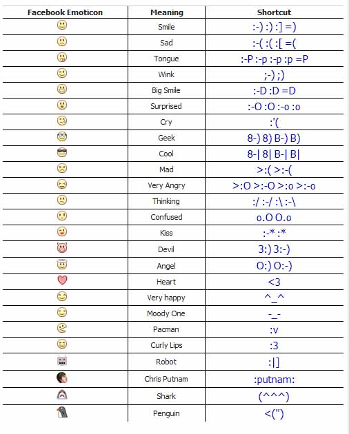 facebook smileys codes for chat. Facebook+emoticons+codes