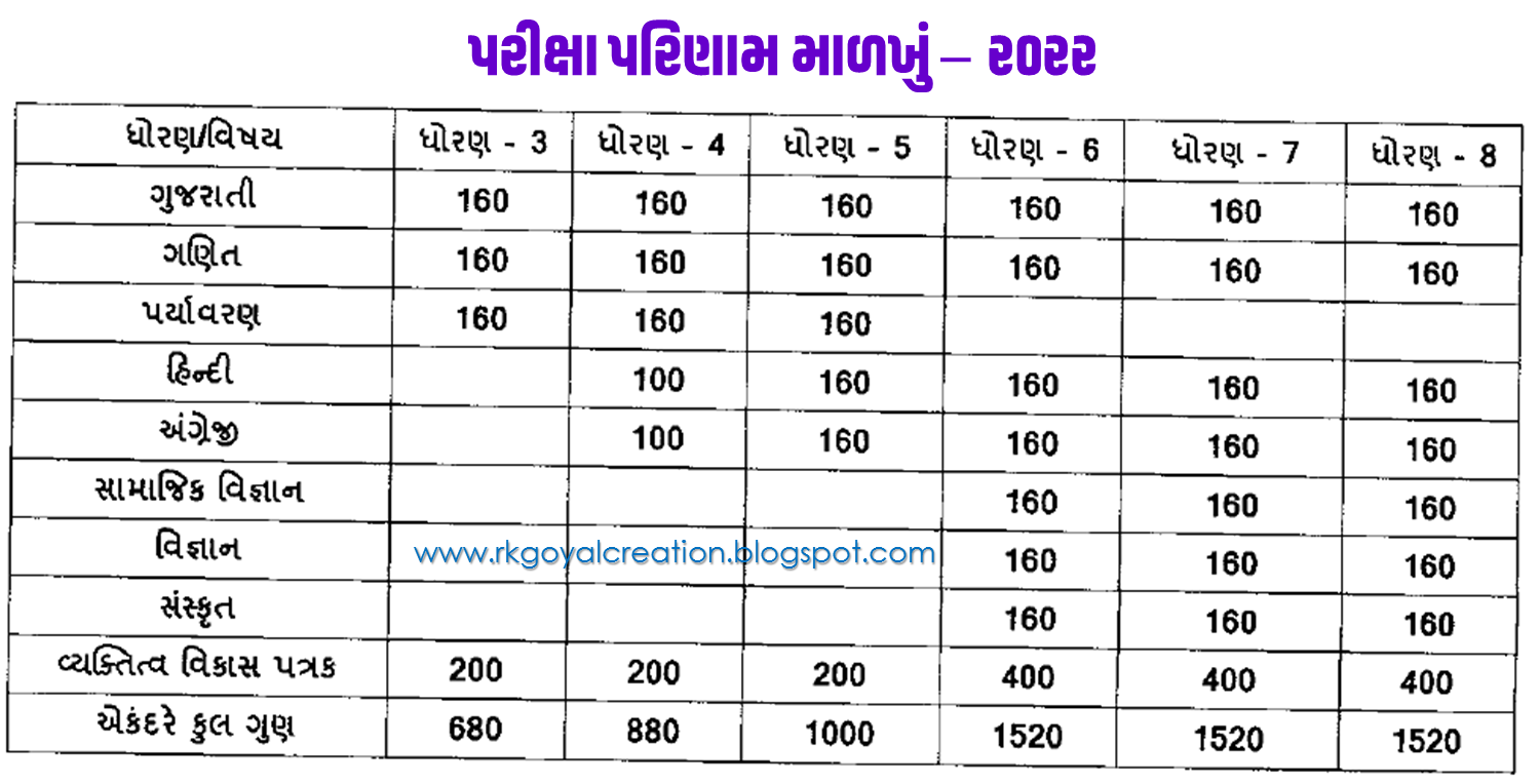 SCE RESULT-2