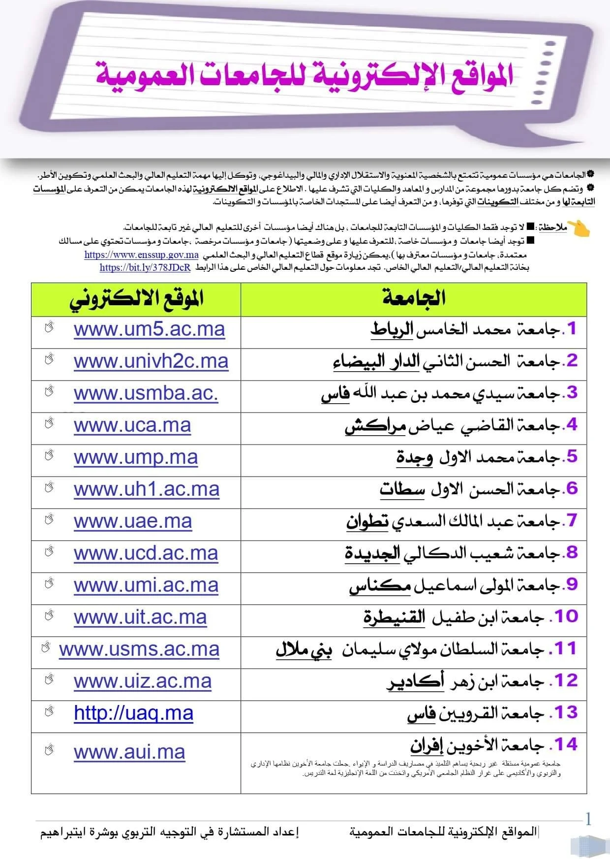 مواقع التسجيل القبلي بالجامعات المغربية برسم الموسم الجامعي 2022-2023