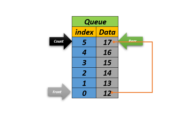 enQueue
