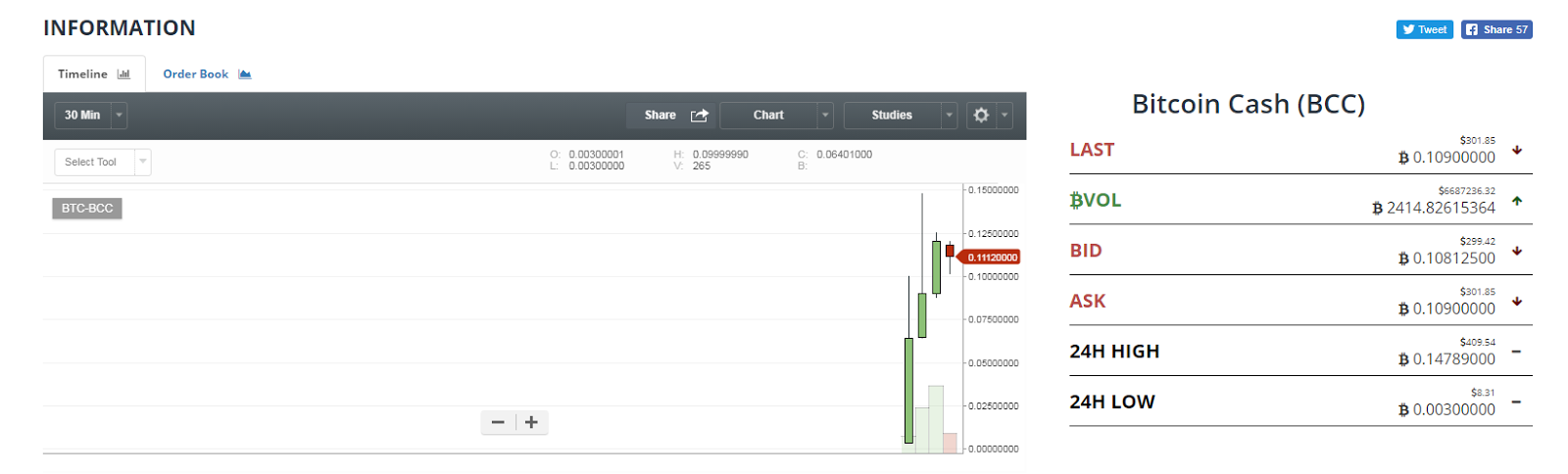 How To Buy Bitcoin With Other Coins On Bittrex Litecoin Difficulty - 