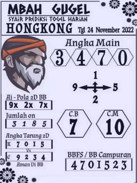 KODE TOGEL HONGKONG KAMIS