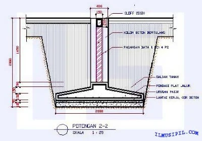 Rizki Khaharudin Akbar - Pondasi Pelat Beton Lajur