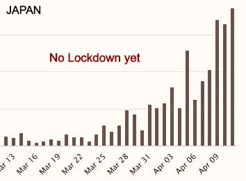Number of daily new corona COVID-19 cases after lockdown in the Japan