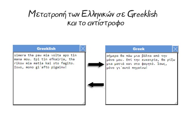 Μετατροπή των Ελληνικών σε Greeklish και το αντίστροφο