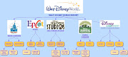 The Walt Disney World Resort can be many things to a number of people. (walt disney world resort)