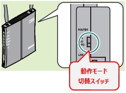 BFルータの切替SWが「ON」または「AUTO」であることを確認