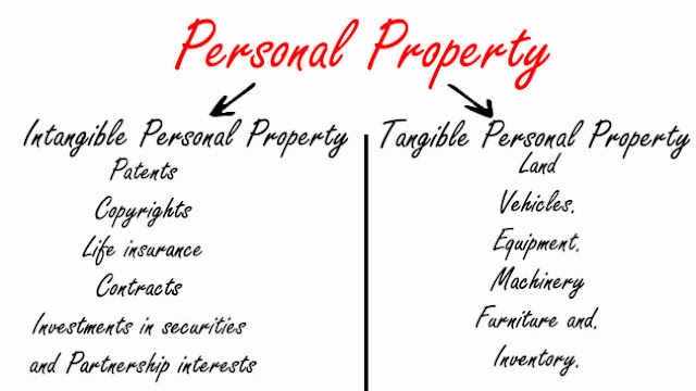 Types of Personal Property