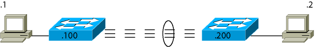 Schema Laborator