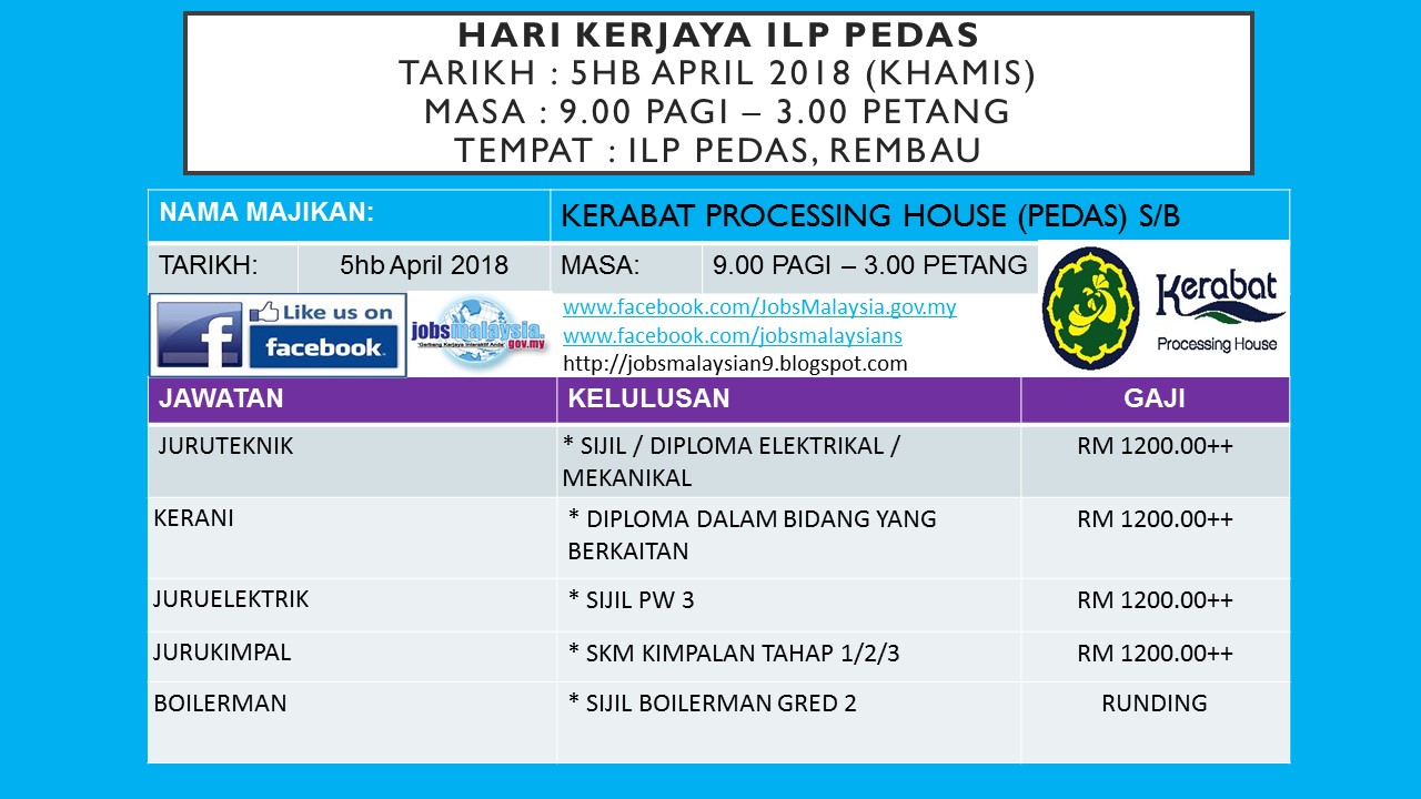 Hari Kerjaya ILP Pedas 2018 Pada 5hb April 2018 - Blog 