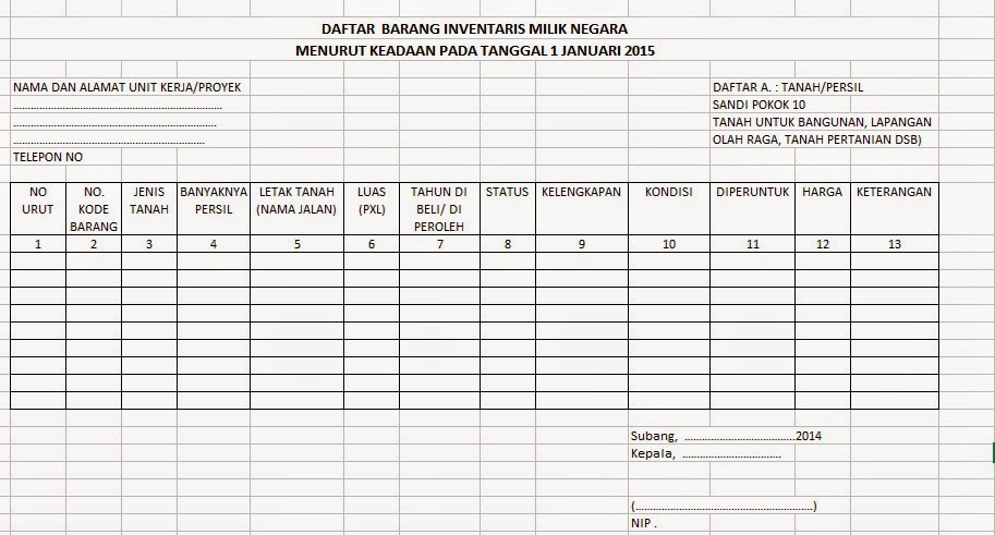 Contoh tabel barang inventaris milik negara - QOLAMEDIA