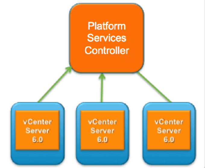 Vcenter Server 6.0 - Planning and Installation