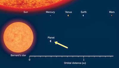 Ditemukan Planet Ekstrasurya Kedua Yang Paling Dekat