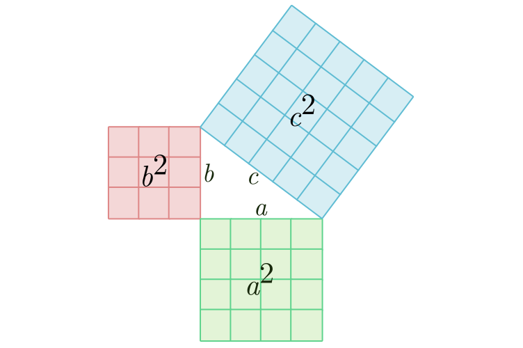 teorema-de-pitagoras-quadrados-sobre-os-lados