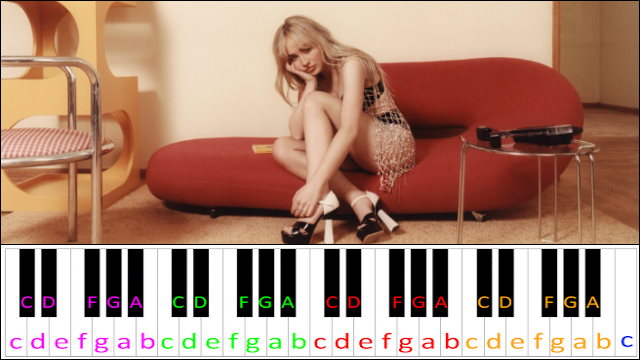 Emails I Can't Send by Sabrina Carpenter Piano / Keyboard Easy Letter Notes for Beginners