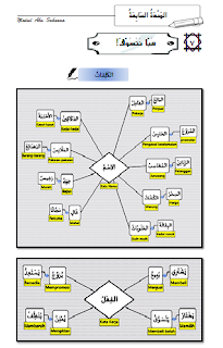 Latihan Soalan Bahasa Arab Tingkatan 1