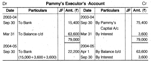 Solutions Class 12 Accountancy Chapter -4 (Reconstitution of a Partnership Firm – Retirement/Death of a Partner)