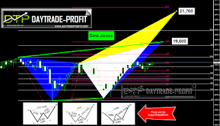 markets technical analysis