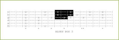 Blues Box 3 Guitar Tab