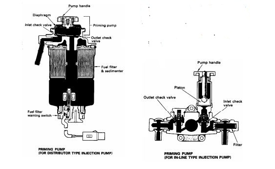 Priming pump untuk pumpa injeksi jenis rotor dan in line