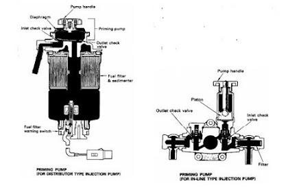 Cara Kerja Pumpa Priming Pump Pada Mesin Diesel