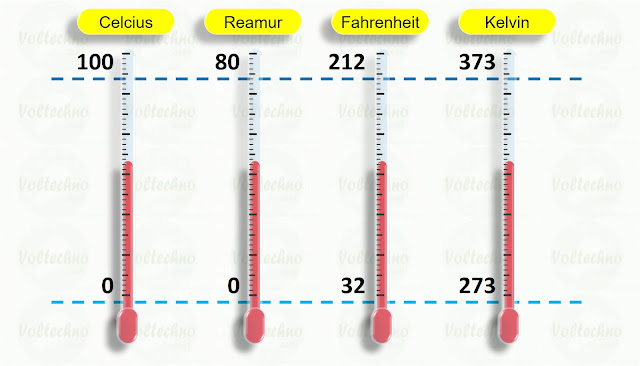 perhitungan skala suhu celcius, kelvin, fahrenheit, reamur