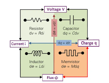 memristor adalah