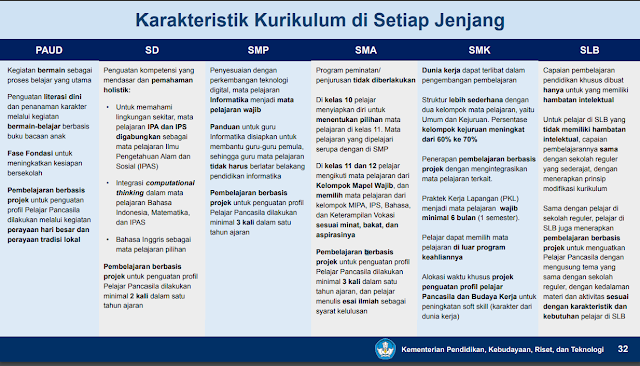 Struktur Kurikulum Prototipe