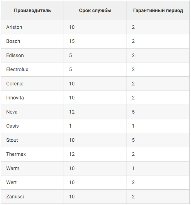 Услуги сантехника в Москве и Московской области