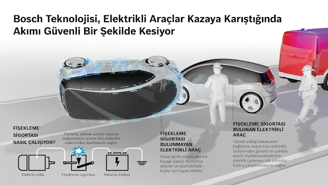 Bosch cihazları, elektrikli araçlar kazaya karıştığında elektrik kaçağını önlüyor