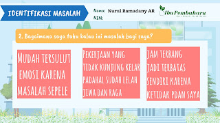 Identifikasi Masalah