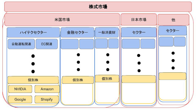 図が雑なのはゆるちて