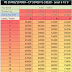 7th CPC Pay Matrix Table Level 6 to 9