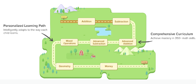 Screenshot from Splash Learn website with different math choices, for example addition, money, etc.