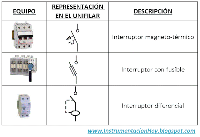 protecciones unifilares