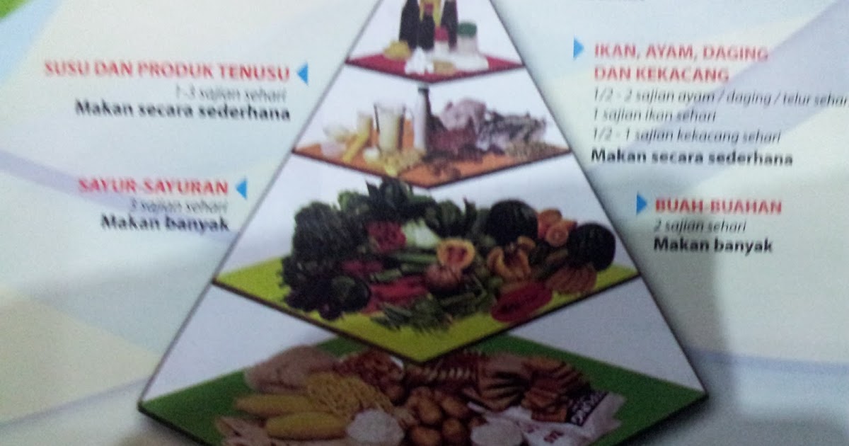 Drsaharil: Cara hidup sihat, vitamin dan suplemen