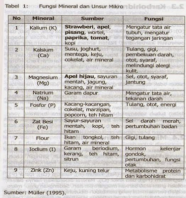 Pengertian Mineral Lengkap