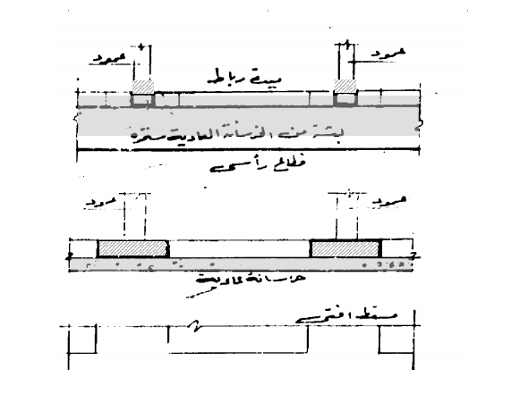 كيفية تحديد واختيار نوع الاساسات المناسب 