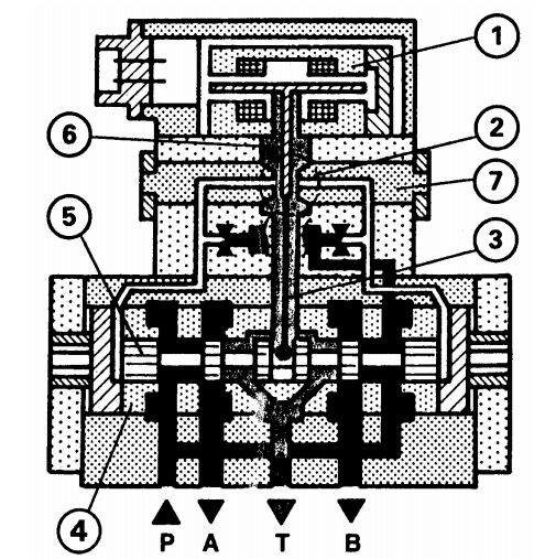 Van servo : Công dụng, Cấu tạo, 