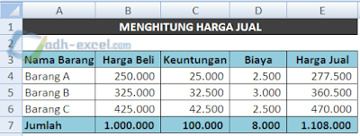 Menghitung Harga Jual di Excel