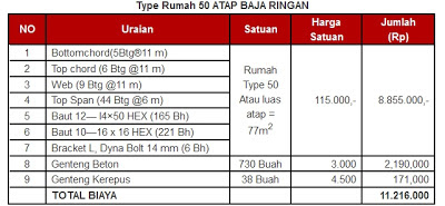 Harga menurut harga pasaran kayudi Gunungpati Semarang, tahun 2011)