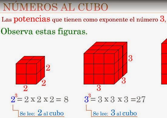 http://www3.gobiernodecanarias.org/medusa/eltanquematematico/laspotencias/cubo/cubos_p.html