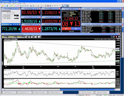 Screenshot of CMC Markets MarketMaker software