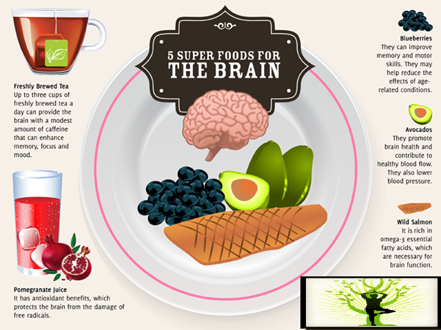 5 Super Brain Food