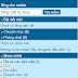 [Share] Bản Gốc của Code Mcteen Việt Hóa